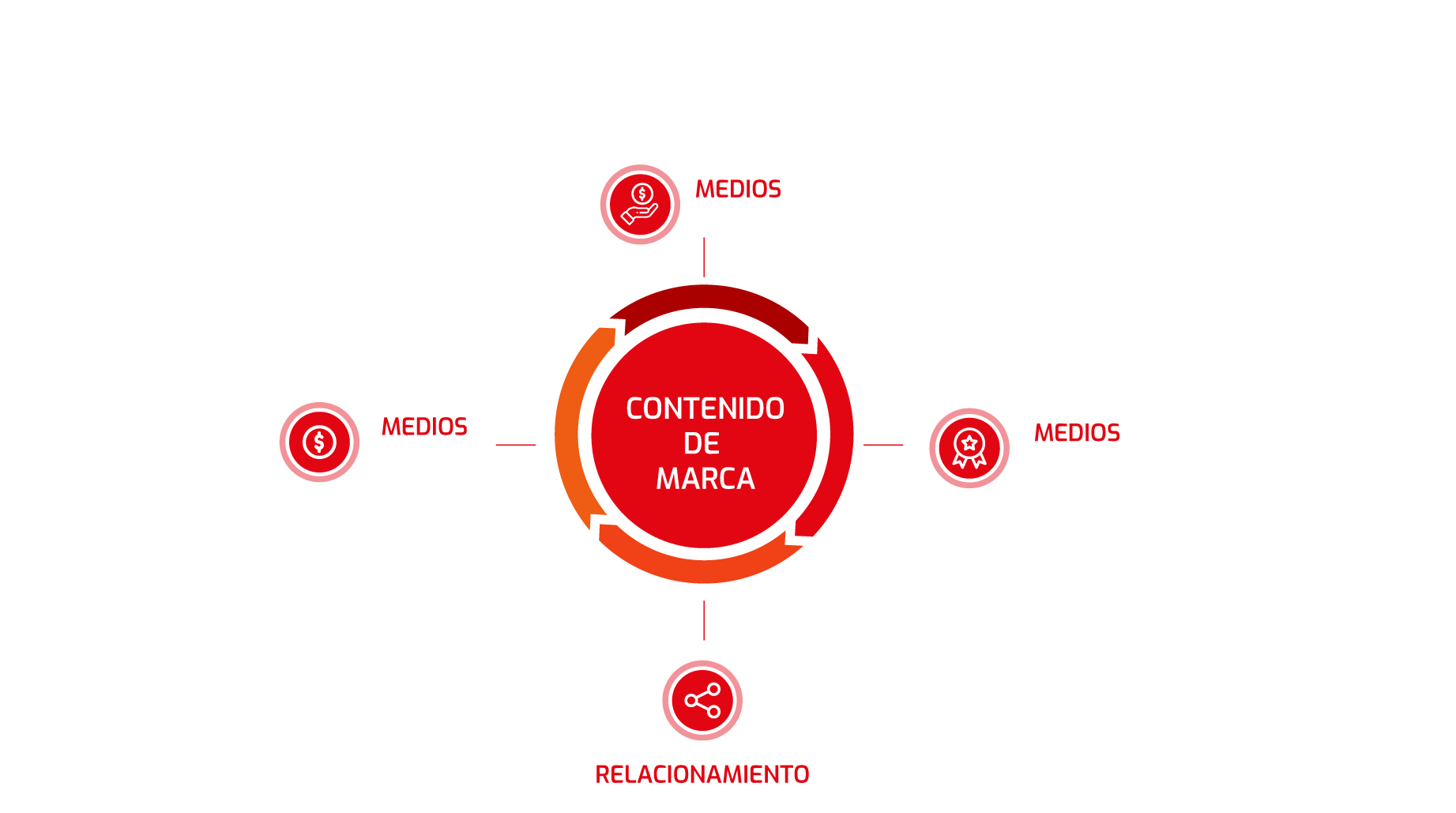 Comunicación-Integral-ESP